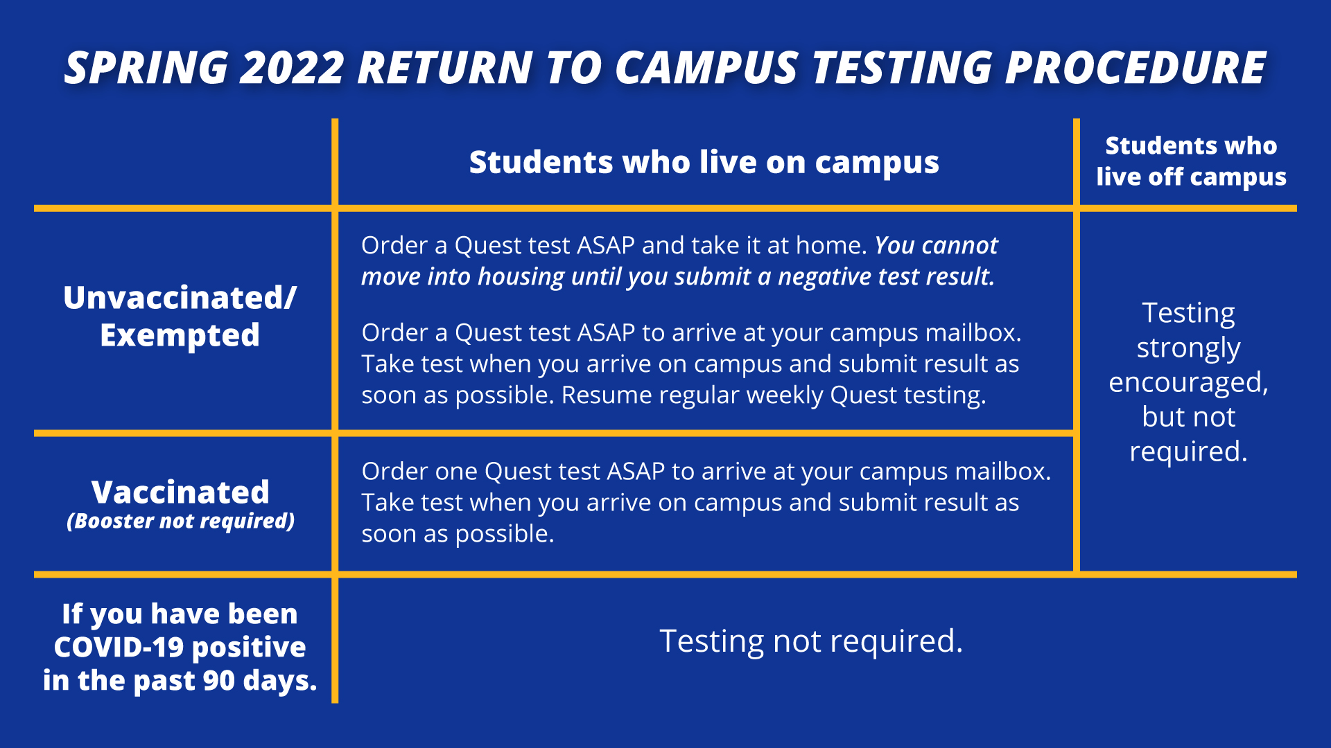 Return to Campus Testing